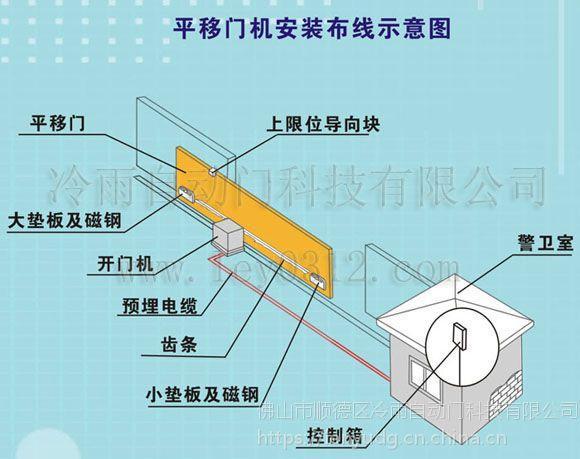 自动门原理和工作过程