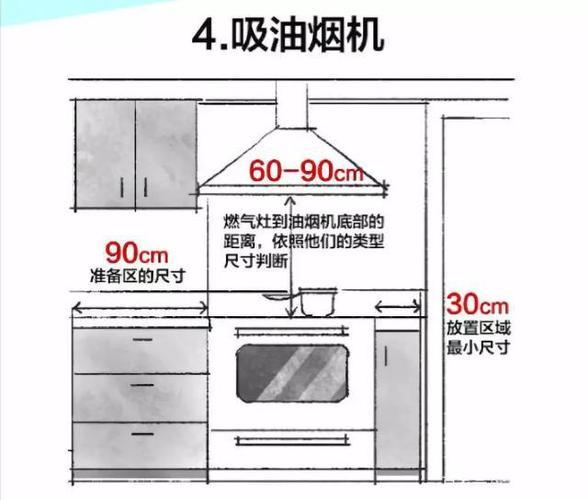 室内设计厨房常用尺寸表