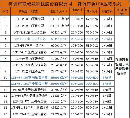 led显示屏规格型号