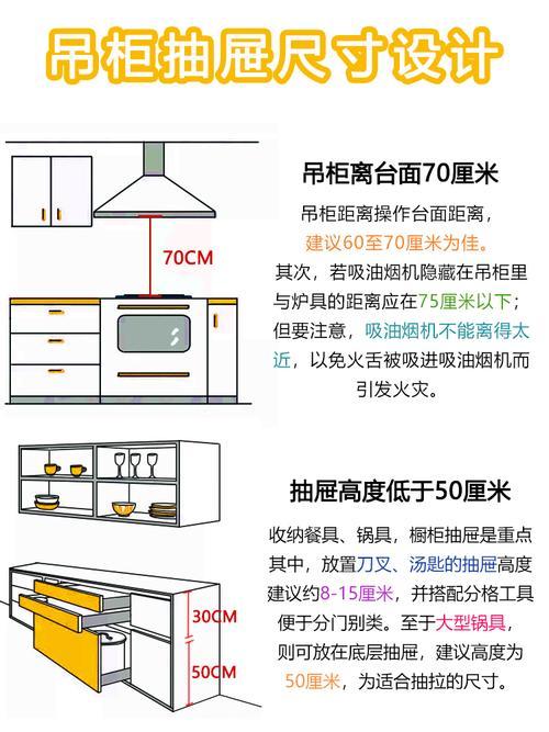 橱柜尺寸标准尺寸和制作