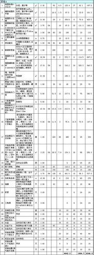 基础装修报价明细表