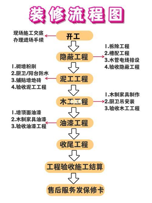 家庭装修流程十八步骤