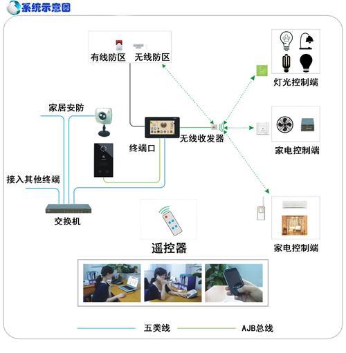 家居智能灯光控制系统的组成