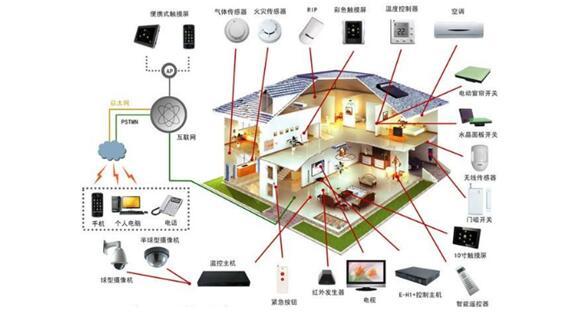 家居智能控制系统有哪些