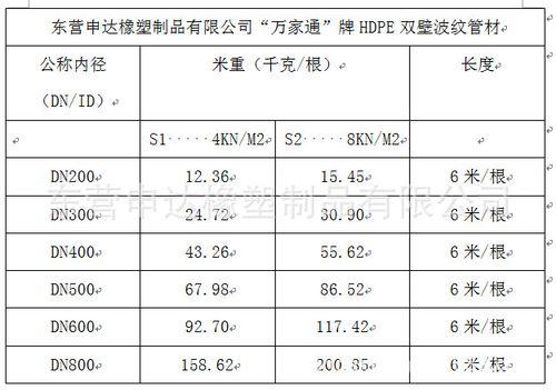 塑料波纹管规格型号表