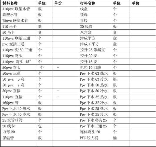 家装水电报价单