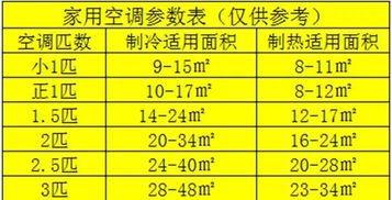 空调十大名牌排行榜