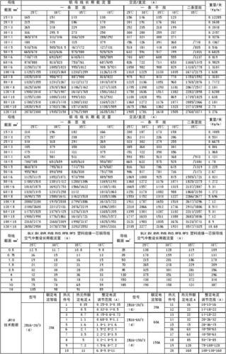 密集型母线槽的型号表示