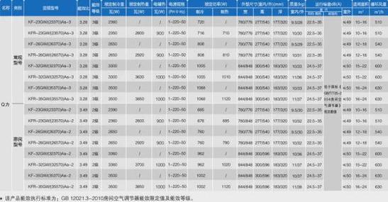 一匹空调加氟一般需要多少钱