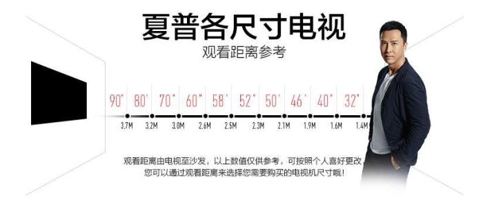 液晶电视尺寸与观看距离对应表