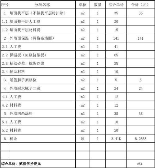 外墙抹颗粒保温多少钱一平方