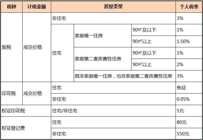 二套房税费怎么算的