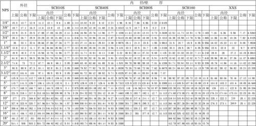 不锈钢管规格尺寸对照表