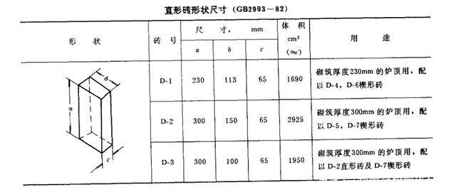 烧结页岩多孔砖规格尺寸