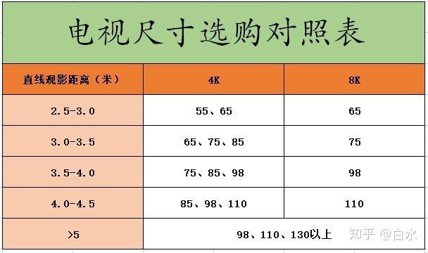 客厅电视尺寸选择