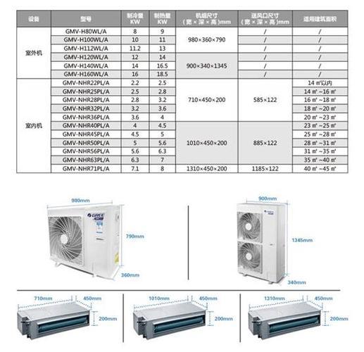 空调机位尺寸大小