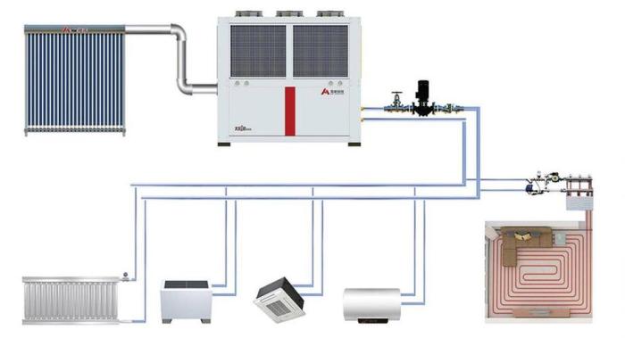 家用太阳能供暖系统