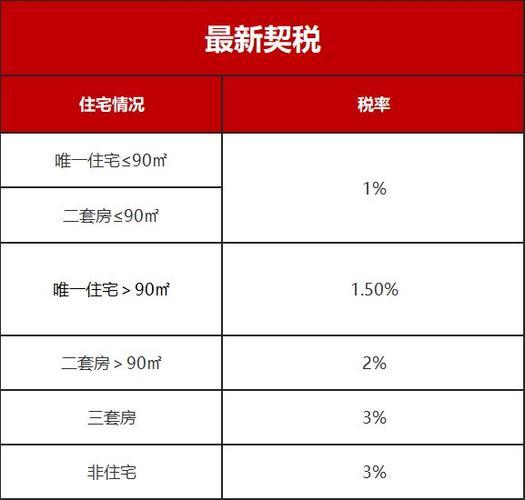 房屋契税2021年新规计算公式