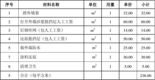 旧屋面防水翻新施工报价清单