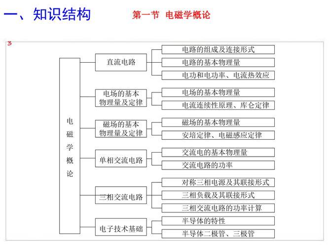 电工基础知识大全