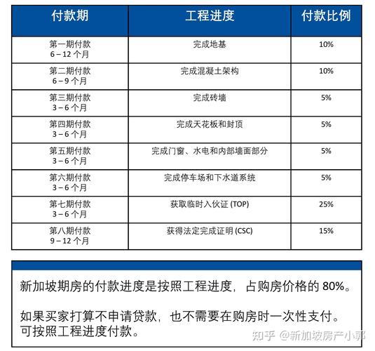 新房购买流程及注意事项