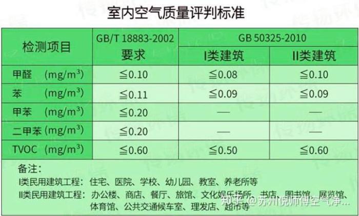 空气质量检测标准