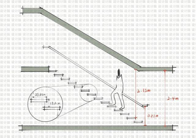 楼梯设计规范要求