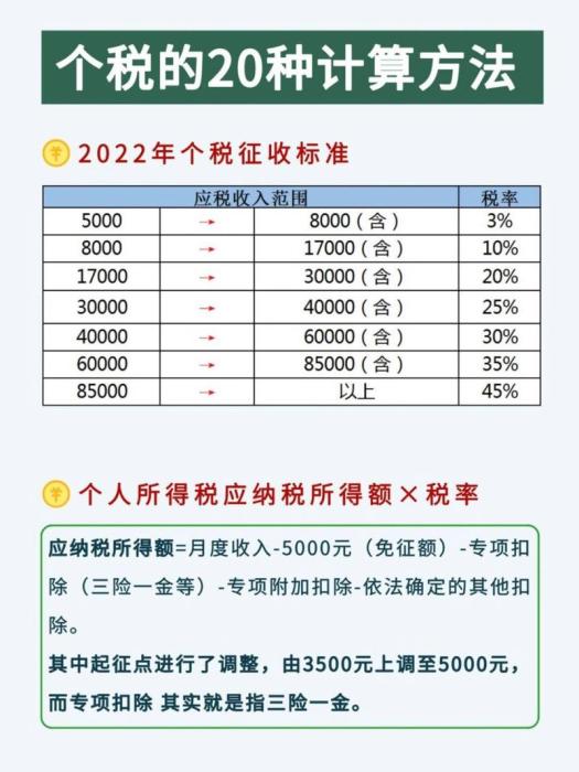 房屋个人所得税征收标准2022