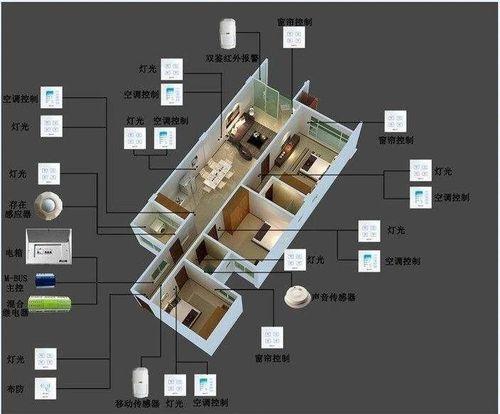 智能家居中央控制系统