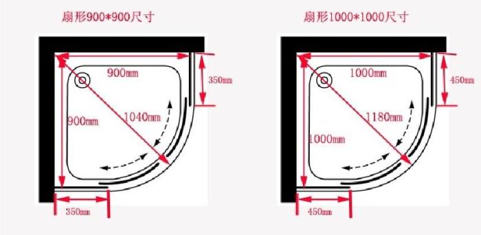 淋浴房怎么量尺寸