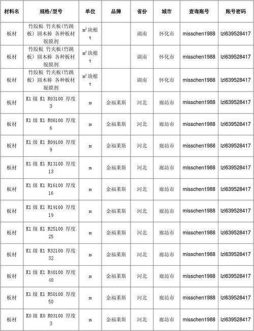 板材的规格尺寸有哪些