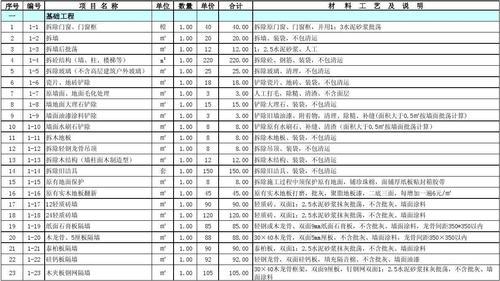 武汉装修报价明细表