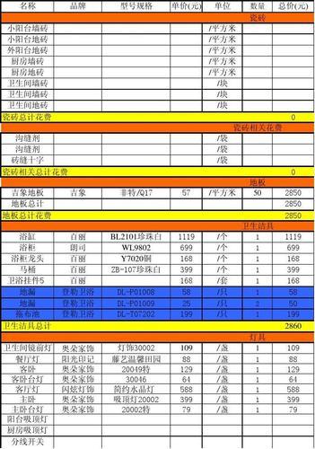 装修轻工辅料清单明细