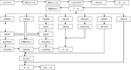 玻璃幕墙施工流程