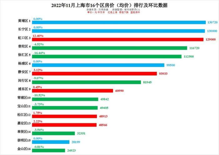 上海房价最新情况