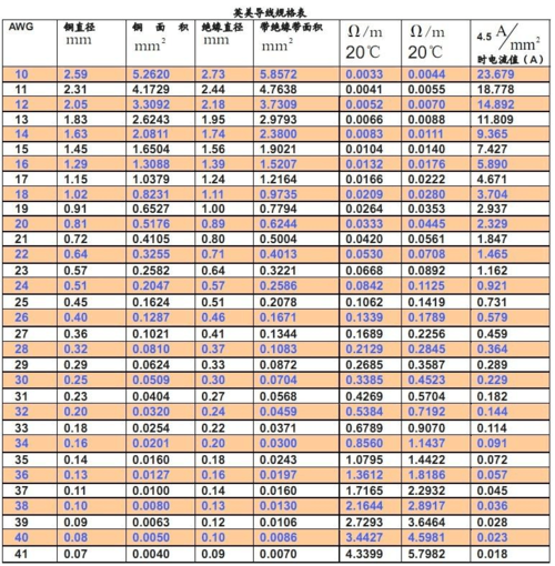 电线电流对照表