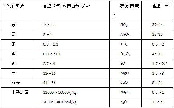 硅酸盐水泥成分