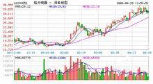 格力电器股票股吧