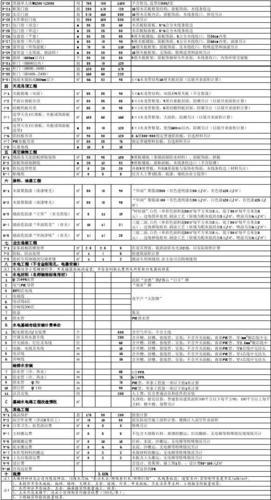 家装工程报价单