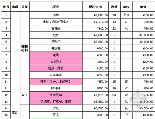 幼儿园装修报价预算表