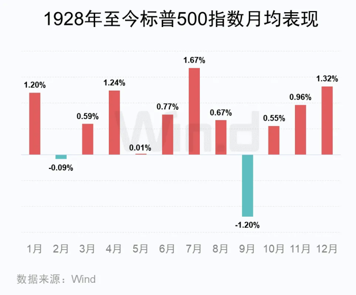 百年9月美股魔咒来了！