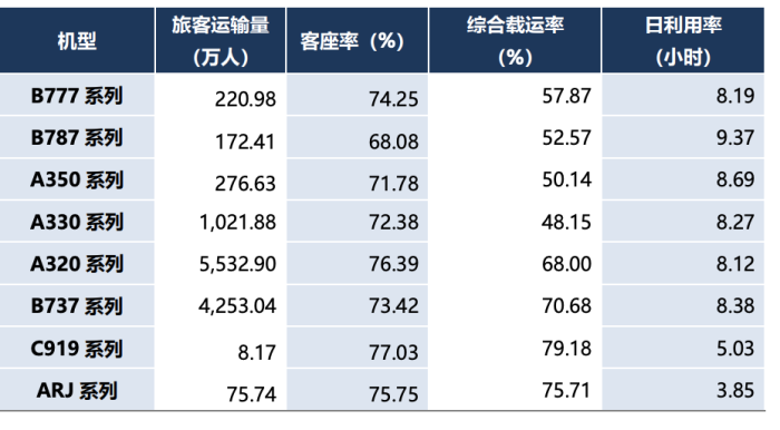 国航南航C919首航时间确定，国产飞机运营怎样了