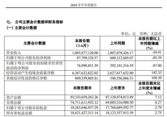 国联证券：中信系大佬掌舵，上市四年业绩触底