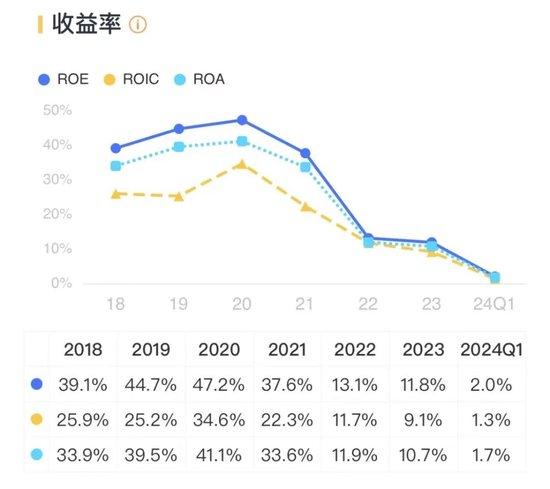 卓胜微：射频前端芯片国内“一哥”，士别三日敢和思佳讯掰手腕？