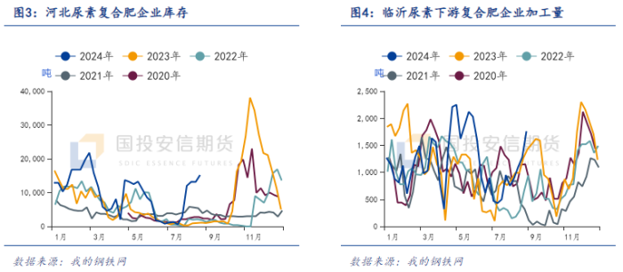 【化工视点】走市场看化工：尿素市场秋季展望