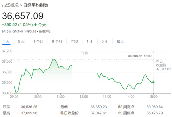 美股盘前波动不大，欧股小幅走低，避险资产升温，市场静待今晚“小非农”