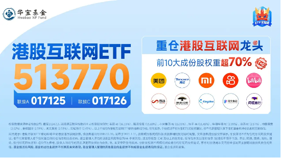 美国8月CPI出炉，港股集体高开，哔哩哔哩领涨逾3%，港股互联网ETF（513770）涨超1%，资金密集加码